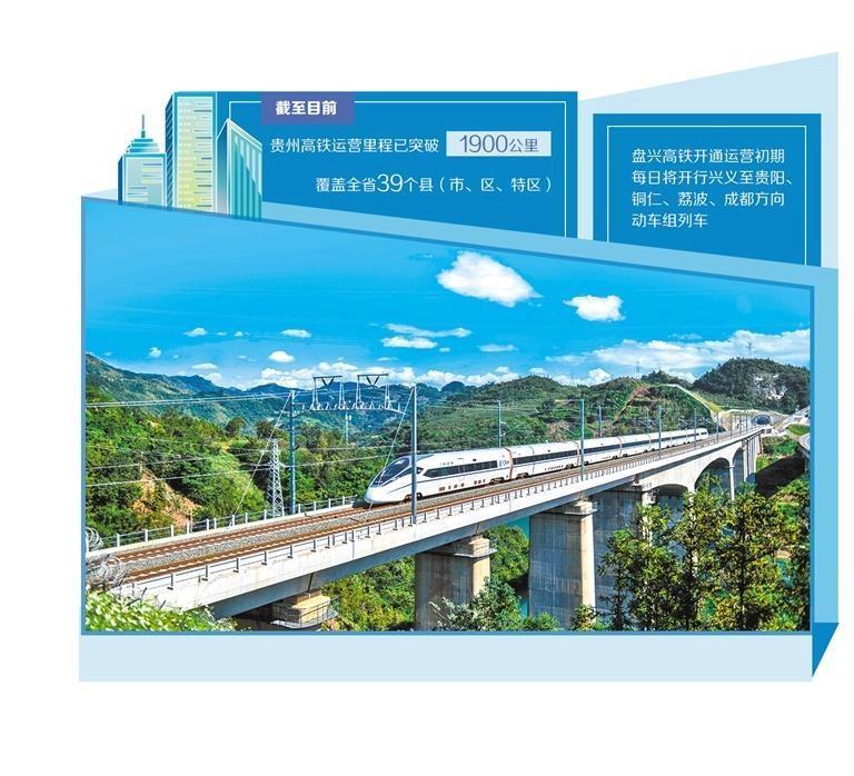 西南首个！贵州实现市州中心城市高铁全覆盖，铁路成网筑牢发展底气