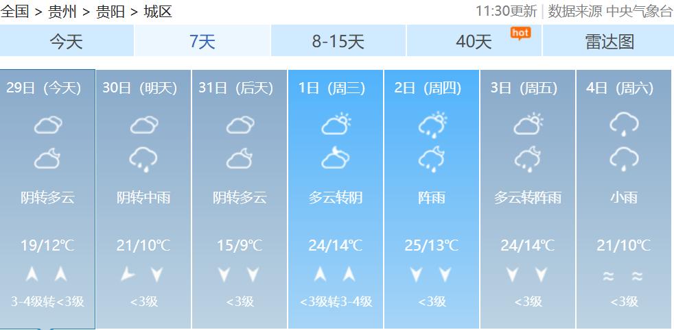 高速免费+双假叠加！出行请注意，贵阳市交通将有这些变化